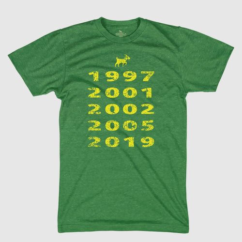 "Goat" Years