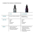 SkinCeuticals P-TIOX Wrinkle Modulating Peptide Serum