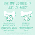 BestBy12/25 Better Belly Dental Kabobs Dog Chews Spearmint 10 Count