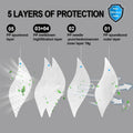 benehal NIOSH Approved N95 Particulate Respirators Mask White Pack of 25