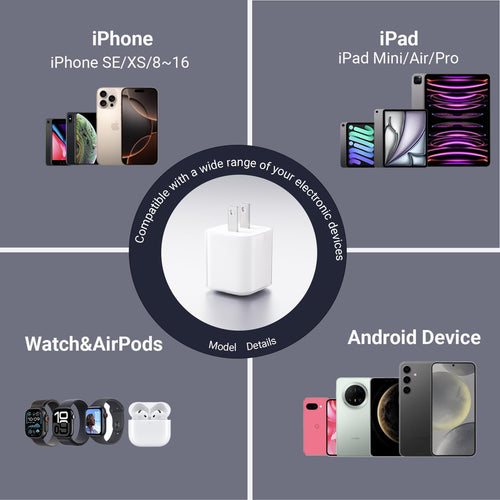 Usb C Wall Charger, Gan Pd 3.0 Fast Charging, Charging For Iphone 17/16/15/14/13