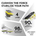 PerseveranX NASA Plantar Fasciitis Insoles Shock Absorb XL M12.5-14.5 W13.5-15.5