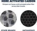 Air Purifier Hepa Filter Replacement Filter for HSP002 Smart Purifiers 1 filter