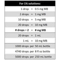 BpH Methylene Blue 1% - 50ml