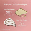 Fresh Deep Hydration Duo for Women