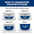 BestBy03/26 Hill's Science Diet Sensitive Stomach & Skin Adult 1-6 12-pack