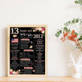 Happy 13th Birthday Card Gifts for Girls Daughter Niece Sister Teenagers