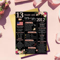 Happy 13th Birthday Card Gifts for Girls Daughter Niece Sister Teenagers