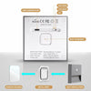 [Like New] Rechargeable Motion Sensor Night Light Warm White Adjustable Brightness 1 Pack