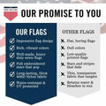Front Line Flags American Flag 3x5 Ft Heavy Duty TearProof Polyester Red