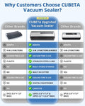 CUBETA 8-in-1 Vacuum Sealer Machine 80KPA Digital 20 Bags Silver