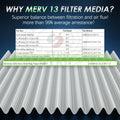 Femota MERV 13 Cabin Air Filter Activated Carbon CF12151 Hyundai Sonata 2015-19