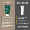 BestBy11/25 Shakeup Cosmetics Mens Face Wash Deep Clean Exfoliate 125ml