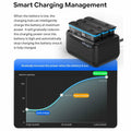 GAEKOL Insta360 X4 3-Slot Battery Charging Hub USB-C Cable Black