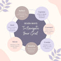 MindArt Grief Flashcards – Art Therapy & Mindfulness for Healing & Support