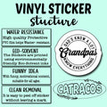 CATRACOS Make Heaven Crowded Christian Vinyl Stickers Waterproof 3" 3Pcs