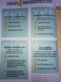 Keto Definitive Guide with Cinnamon Sugar Cookie Recipes, Meal Planning Tips