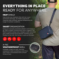 Tech Capsule - Organize & Protect Gear