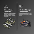 Tech Capsule - Organize & Protect Gear